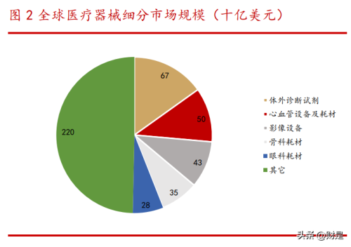 智能医疗影像诊断，挑战与机遇并存