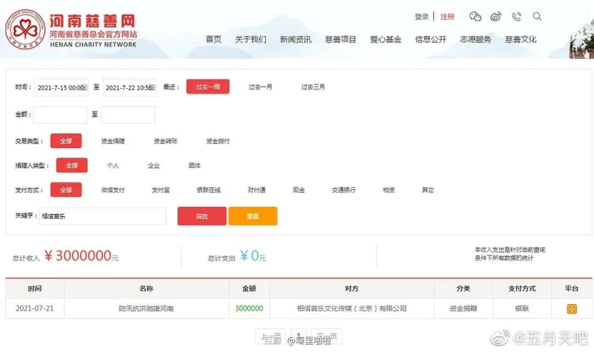 五月天堂在线观看视频，探索音乐与视觉的完美结合五月天cctv