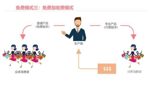 免费，互联网时代的福利还是诱惑？