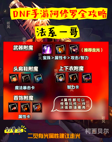 DNF阿修罗职业深度解析与加点指南dnf阿修罗加点推荐