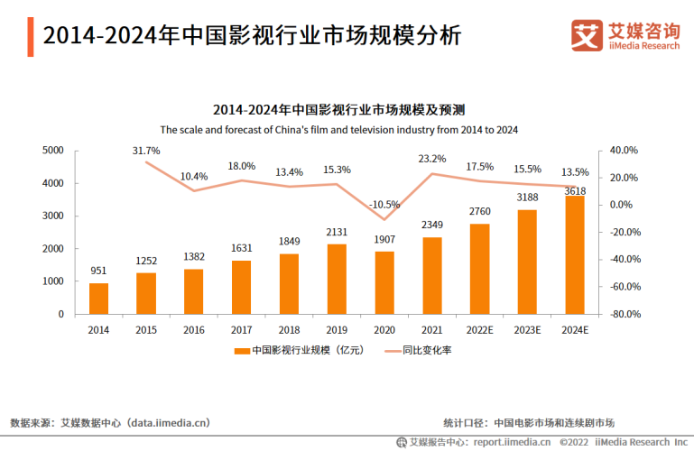 国产黄在观线免费，探索中国电影新趋势