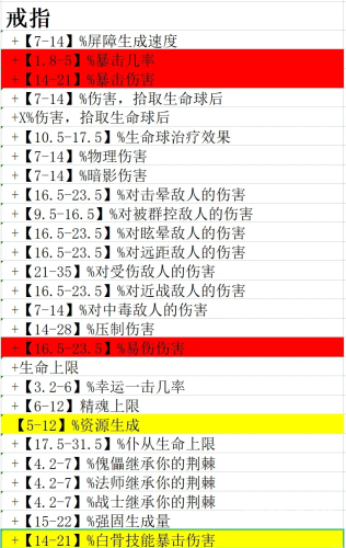 死灵法师十大必刷装备指南