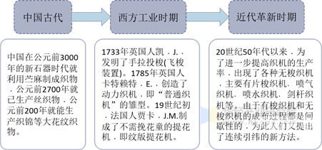 亚洲、日韩、欧美综合A V产业现状与发展趋势分析亚洲 日韩 欧美综合 在线
