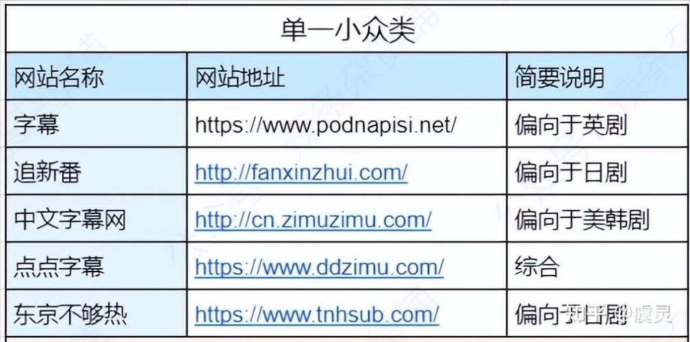 字幕在线精品播放字幕在线精品播放，提升观影体验的必备工具