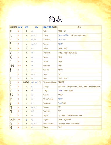 符文，揭秘神秘的力量之源