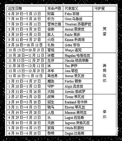 符文，揭秘神秘的力量之源