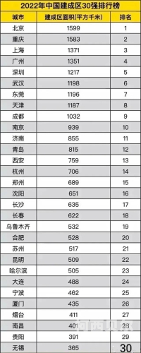 一区探索一区，城市发展的新引擎与未来展望