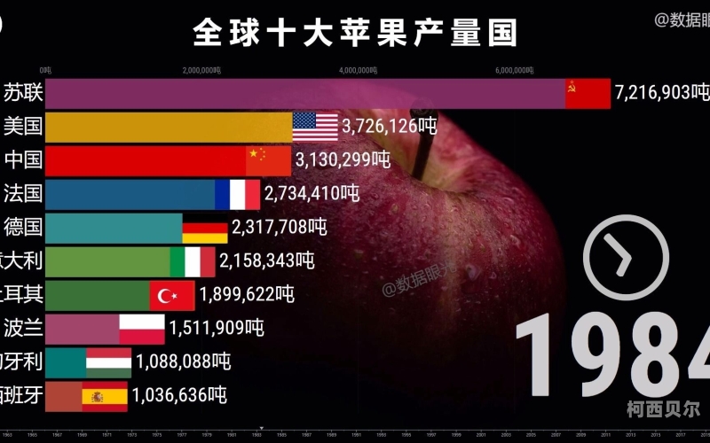 苹果游戏排行榜前十名，探索手游界的翘楚苹果游戏排行榜前十名免费