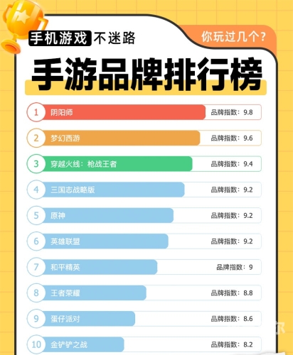2024 年角色手游排行榜前十名揭晓，哪款游戏让你欲罢不能？