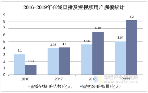 亚洲视频在线观看趋势分析，用户行为与市场前景亚洲视频 视频在线看