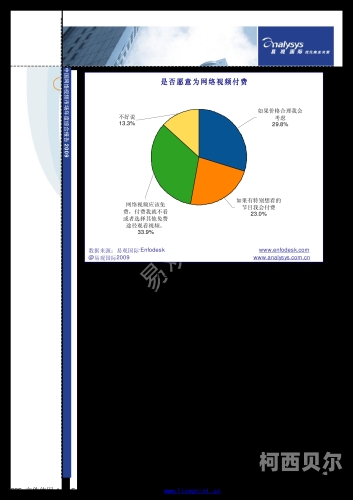 亚洲视频在线观看趋势分析，用户行为与市场前景亚洲视频 视频在线看