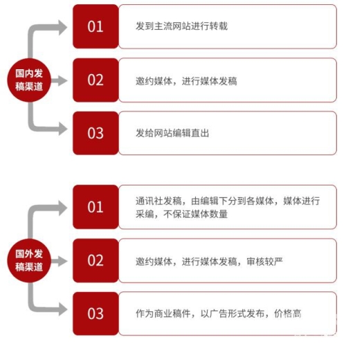 国产精品欧美区新闻稿