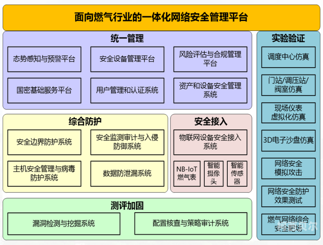 久久无码三级频道，探索网络安全的深度与广度